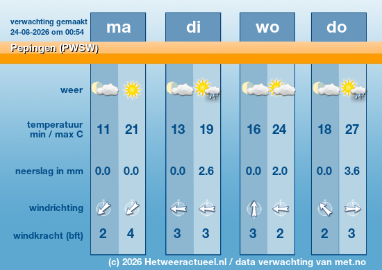 Meerdaagse Pepingen (PWSW)
