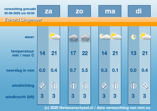 Meerdaagse Echteld Lingemeer