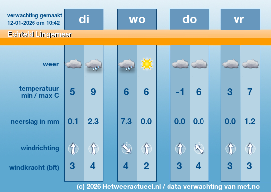 Meerdaagse Echteld Lingemeer