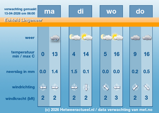 Meerdaagse Echteld Lingemeer