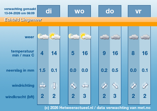 Meerdaagse Echteld Lingemeer