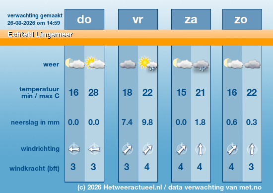 Meerdaagse Echteld Lingemeer
