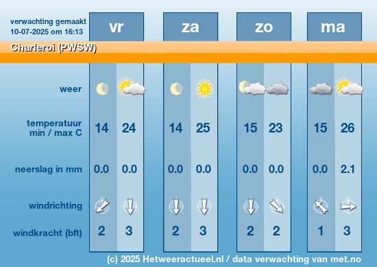 Meerdaagse Charleroi (PWSW)