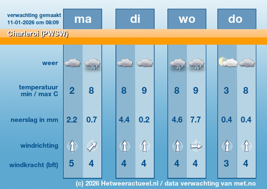 Meerdaagse Charleroi (PWSW)