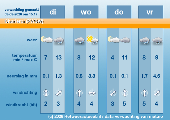 Meerdaagse Charleroi (PWSW)