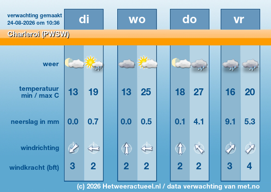 Meerdaagse Charleroi (PWSW)