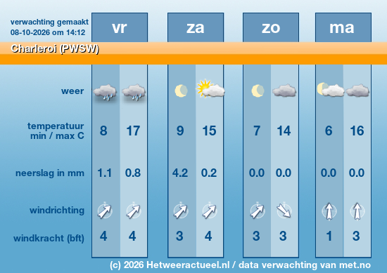 Meerdaagse Charleroi (PWSW)