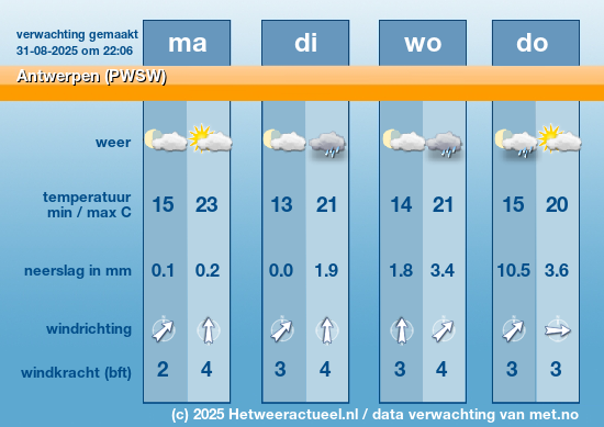 Meerdaagse Antwerpen (PWSW)