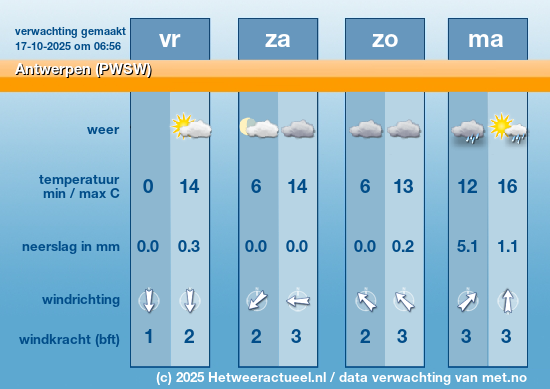 Meerdaagse Antwerpen (PWSW)