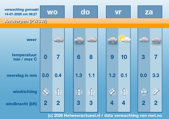 Meerdaagse Antwerpen (PWSW)