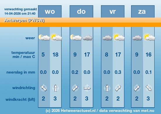 Meerdaagse Antwerpen (PWSW)