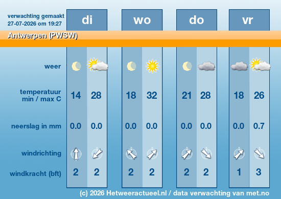 Meerdaagse Antwerpen (PWSW)