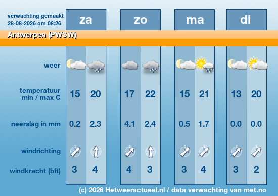 Meerdaagse Antwerpen (PWSW)