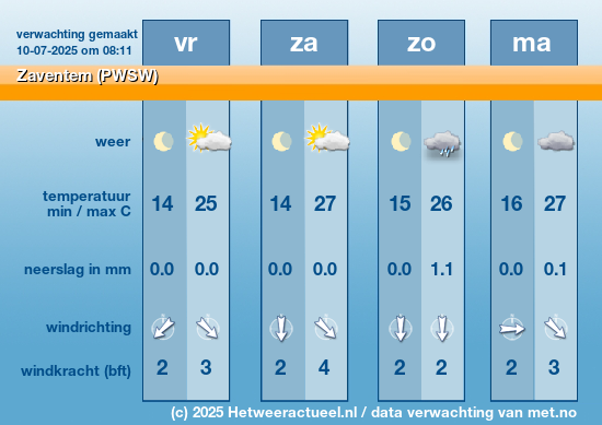 Meerdaagse Zaventem (PWSW)