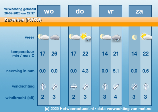 Meerdaagse Zaventem (PWSW)