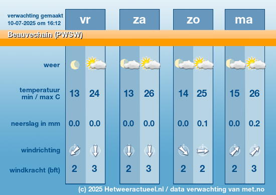 Meerdaagse Beauvechain (PWSW)
