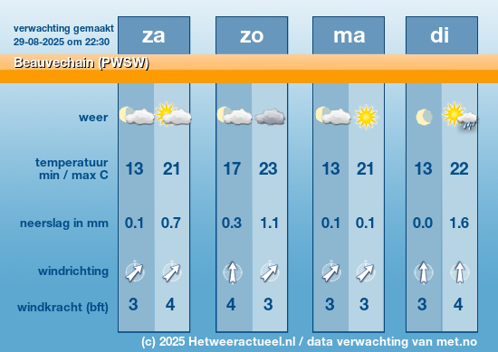 Meerdaagse Beauvechain (PWSW)