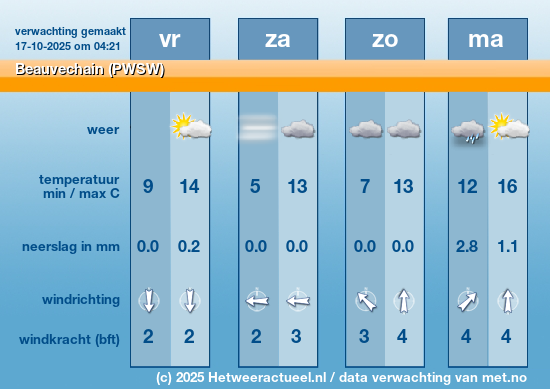 Meerdaagse Beauvechain (PWSW)