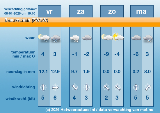 Meerdaagse Beauvechain (PWSW)