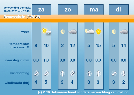 Meerdaagse Beauvechain (PWSW)