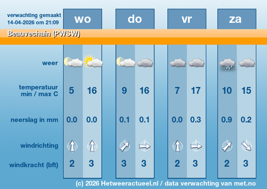 Meerdaagse Beauvechain (PWSW)