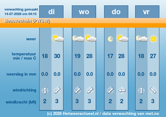 Meerdaagse Beauvechain (PWSW)