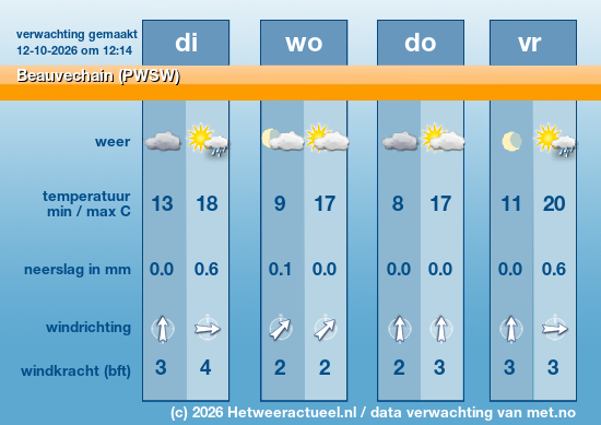 Meerdaagse Beauvechain (PWSW)