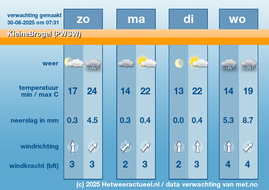 Meerdaagse KleineBrogel (PWSW)