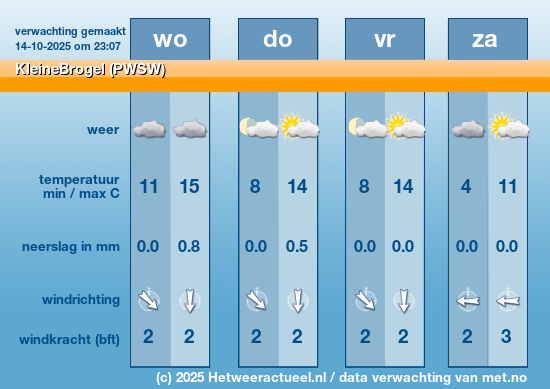 Meerdaagse KleineBrogel (PWSW)