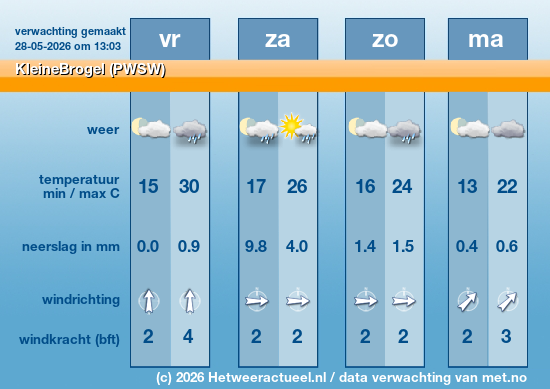 Meerdaagse KleineBrogel (PWSW)
