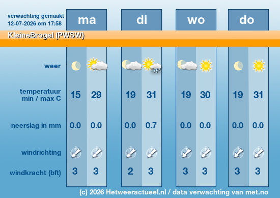 Meerdaagse KleineBrogel (PWSW)
