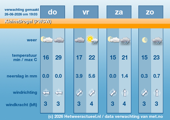 Meerdaagse KleineBrogel (PWSW)