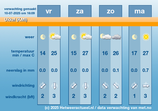Meerdaagse Ukkel (KMI)