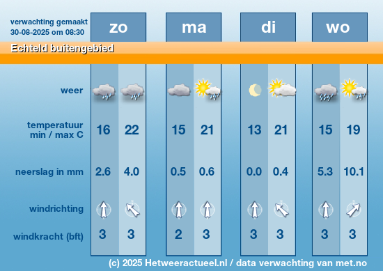Meerdaagse Echteld buitengebied