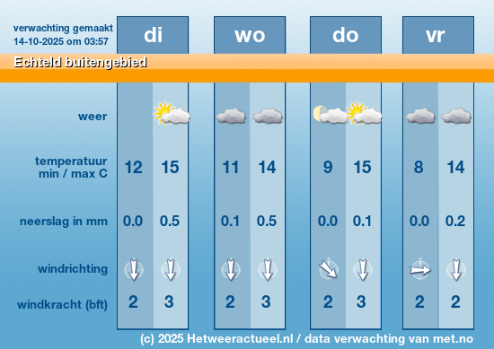 Meerdaagse Echteld buitengebied