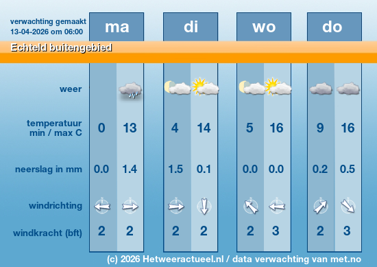 Meerdaagse Echteld buitengebied