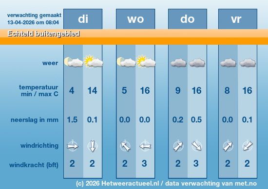 Meerdaagse Echteld buitengebied