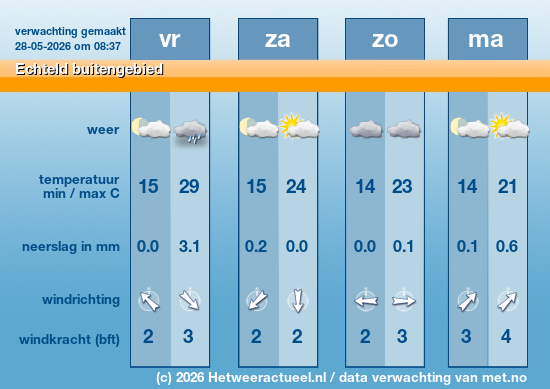 Meerdaagse Echteld buitengebied