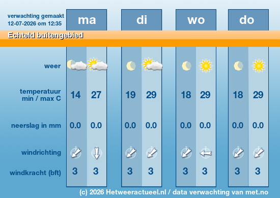 Meerdaagse Echteld buitengebied