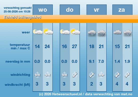 Meerdaagse Echteld buitengebied