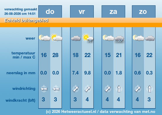 Meerdaagse Echteld buitengebied