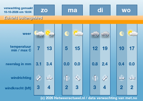 Meerdaagse Echteld buitengebied
