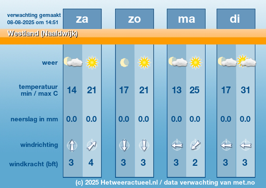 Meerdaagse Westland (Naaldwijk)