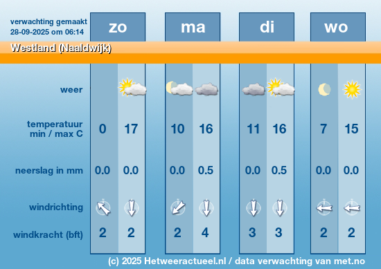 Meerdaagse Westland (Naaldwijk)