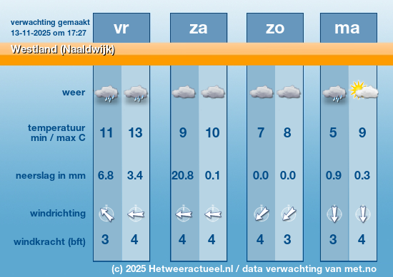 Meerdaagse Westland (Naaldwijk)