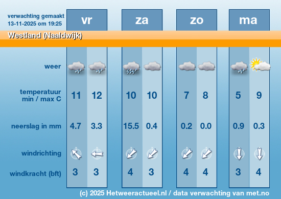 Meerdaagse Westland (Naaldwijk)