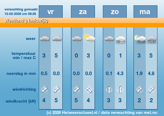 Meerdaagse Westland (Naaldwijk)