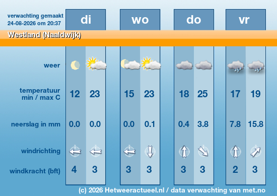 Meerdaagse Westland (Naaldwijk)
