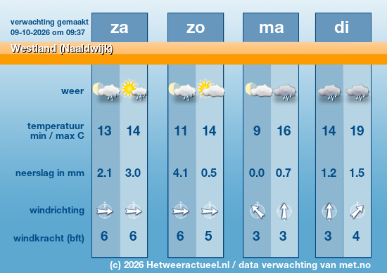 Meerdaagse Westland (Naaldwijk)