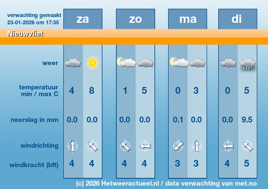 Meerdaagse Nieuwvliet